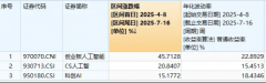 科技涨超10%