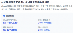 Nvidia、Google、Meta和Amazon等公司颁布发表2025年将投